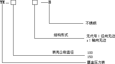 不锈钢膜盒压力表